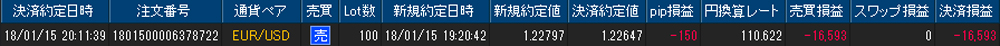 ヒロセ個人口座