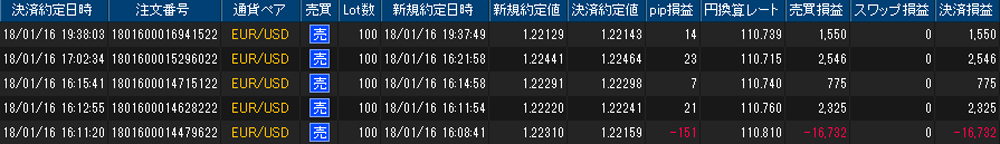 ヒロセ個人口座