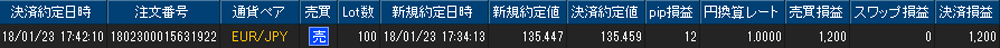 ヒロセ個人口座