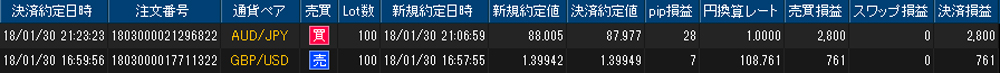 ヒロセ個人口座