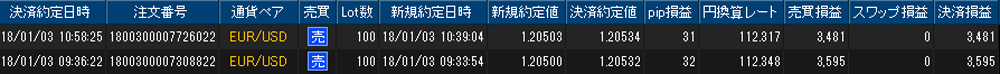 ヒロセ個人口座