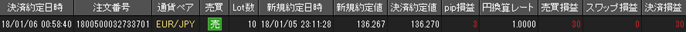 JFX個人口座