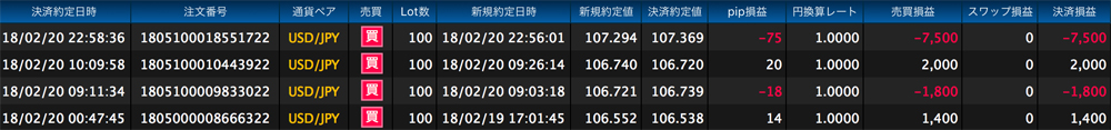 ヒロセ法人口座