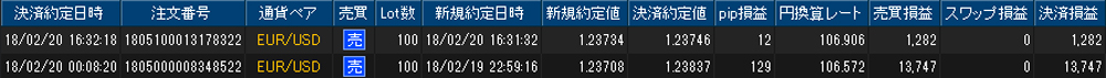 ヒロセ個人口座