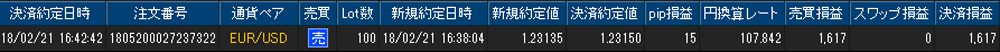 ヒロセ個人口座
