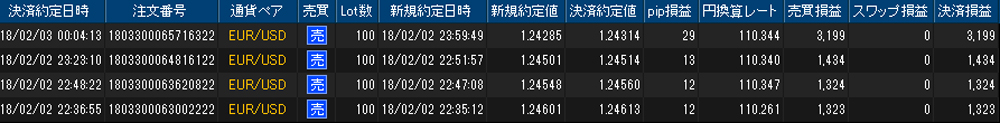 ヒロセ個人口座