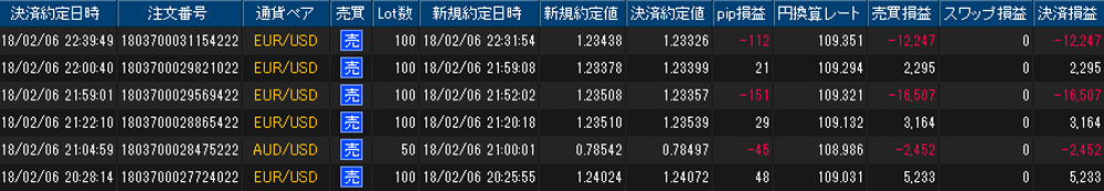ヒロセ個人口座