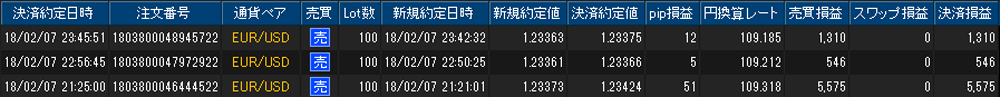 ヒロセ個人口座
