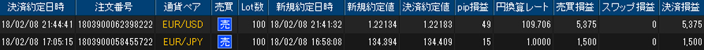 ヒロセ個人口座