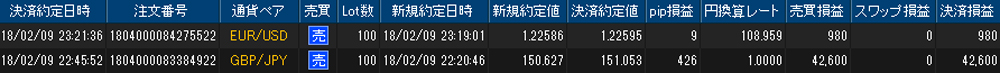 ヒロセ個人口座