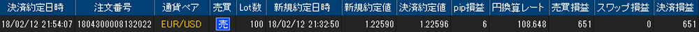 ヒロセ個人口座