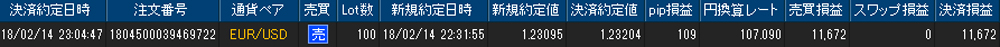ヒロセ個人口座