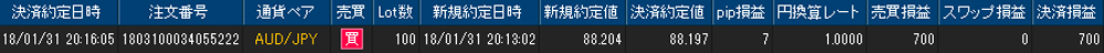 ヒロセ個人口座