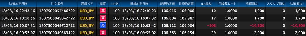 ヒロセ法人口座