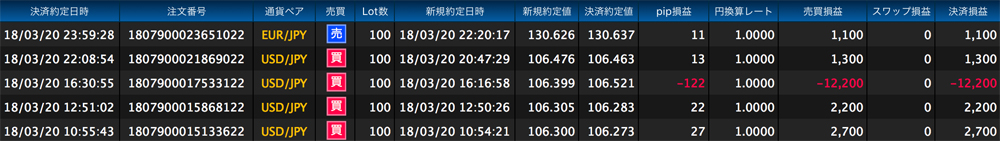 ヒロセ法人口座