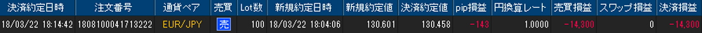 ヒロセ個人口座