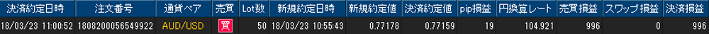 ヒロセ個人口座