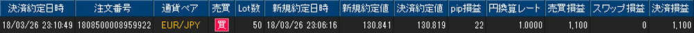 ヒロセ個人口座