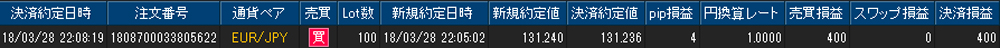 ヒロセ個人口座