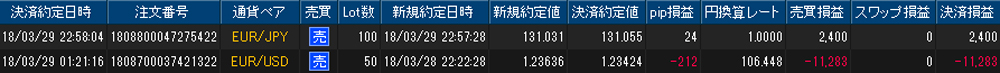 ヒロセ個人口座
