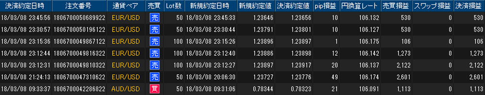 ヒロセ個人口座