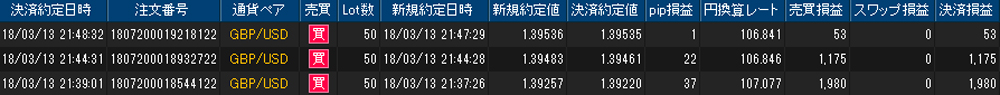 ヒロセ個人口座