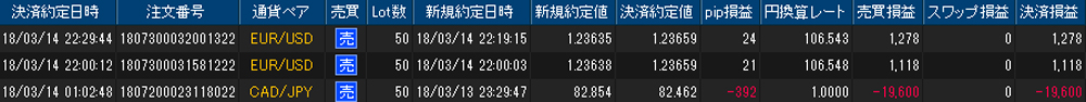 ヒロセ個人口座