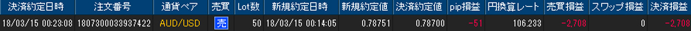 ヒロセ個人口座