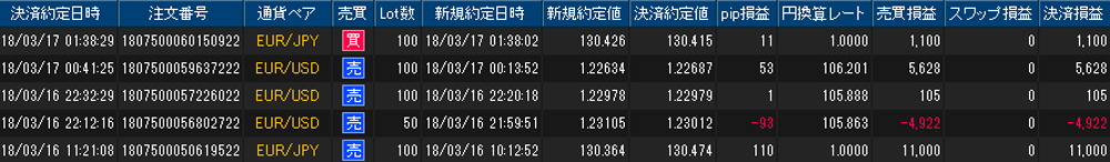 ヒロセ個人口座