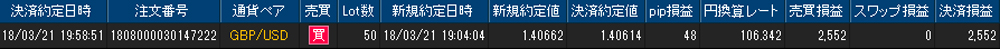 ヒロセ個人口座