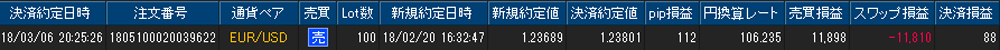 ヒロセ個人口座
