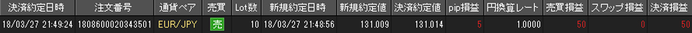 JFX個人口座