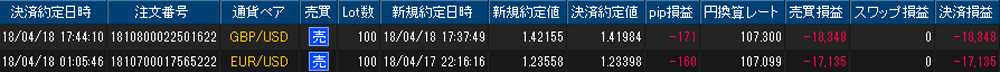 ヒロセ個人口座
