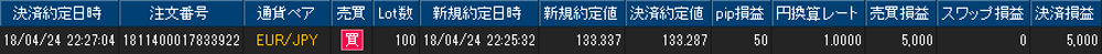 ヒロセ個人口座