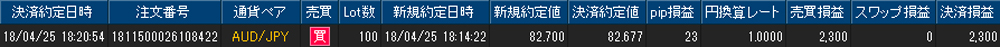 ヒロセ個人口座