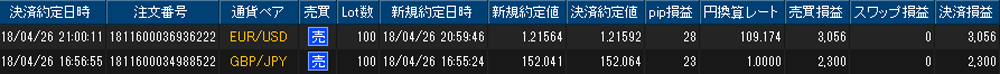 ヒロセ個人口座