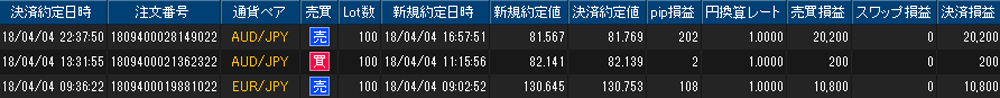 ヒロセ個人口座