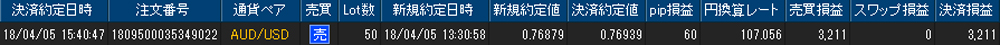 ヒロセ個人口座