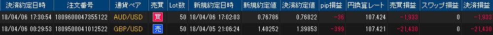 ヒロセ個人口座