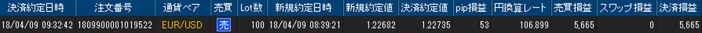 ヒロセ個人口座
