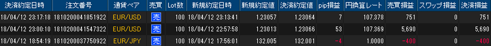 ヒロセ個人口座