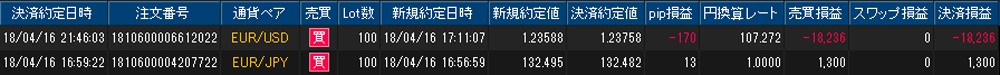 ヒロセ個人口座