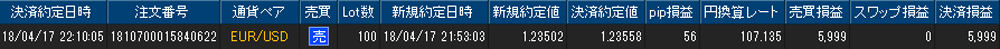 ヒロセ個人口座