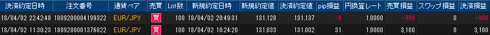 ヒロセ個人口座