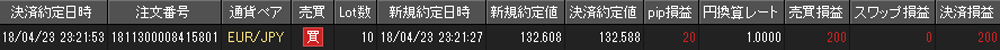 JFX個人口座