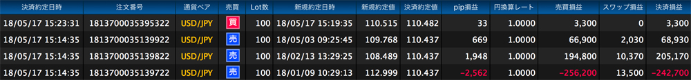 ヒロセ法人口座