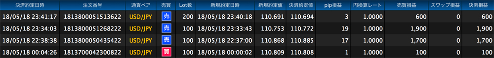 ヒロセ法人口座