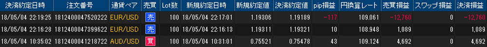 ヒロセ個人口座