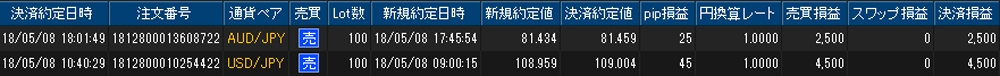 ヒロセ個人口座
