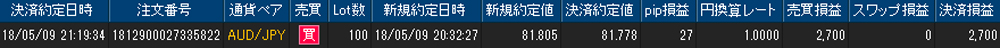 ヒロセ個人口座